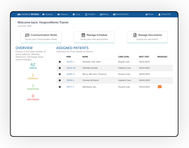 Hospiceworks Patient Analytics report