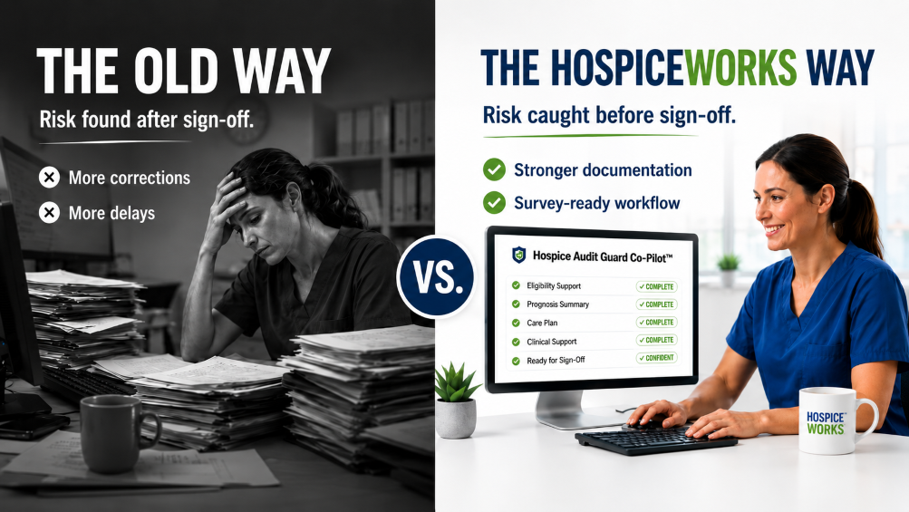 Old way versus the HospiceWorks way showing hospice documentation risk found after sign-off compared to risk caught before sign-off with Hospice Audit Guard Co-Pilot.