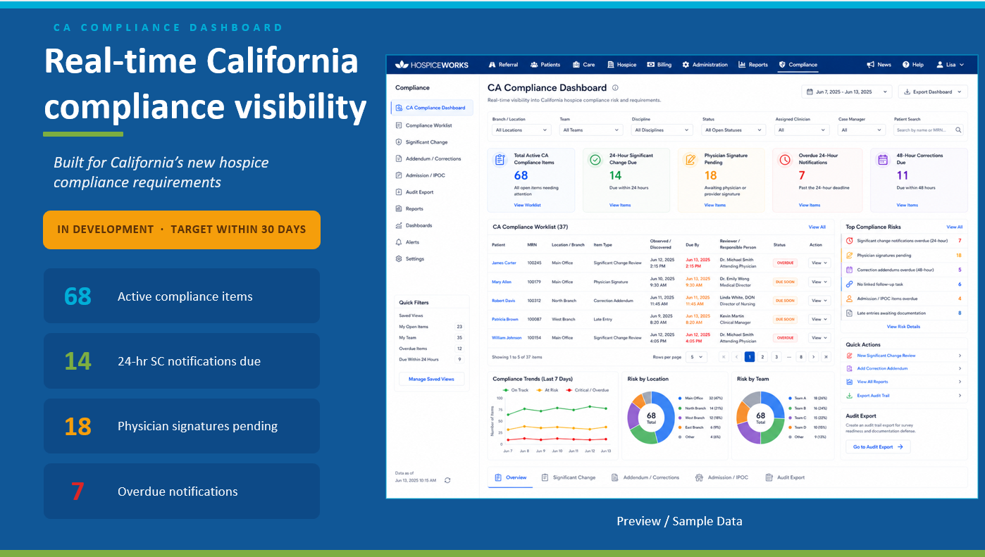 HospiceWorks CA Compliance Dashboard showing real-time Title 22 compliance tracking for California hospice agencies